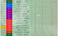世界杯平台-世界杯投注大乐透26032期科学投注策略解析