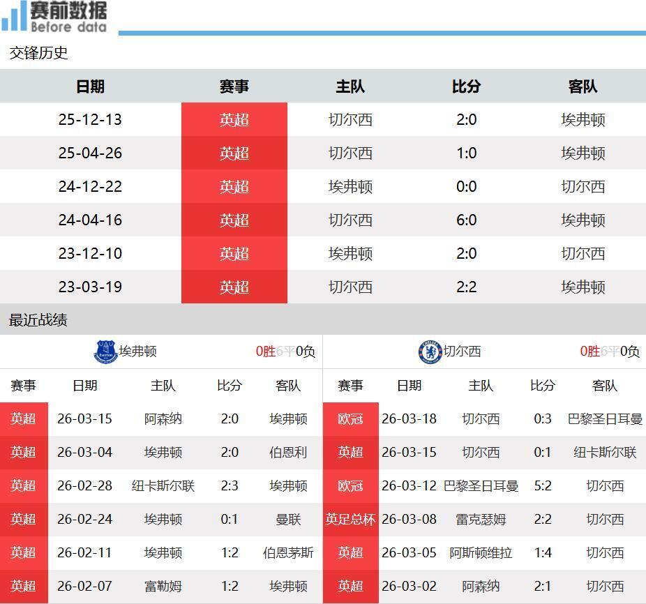 埃弗顿新闻埃弗顿2020